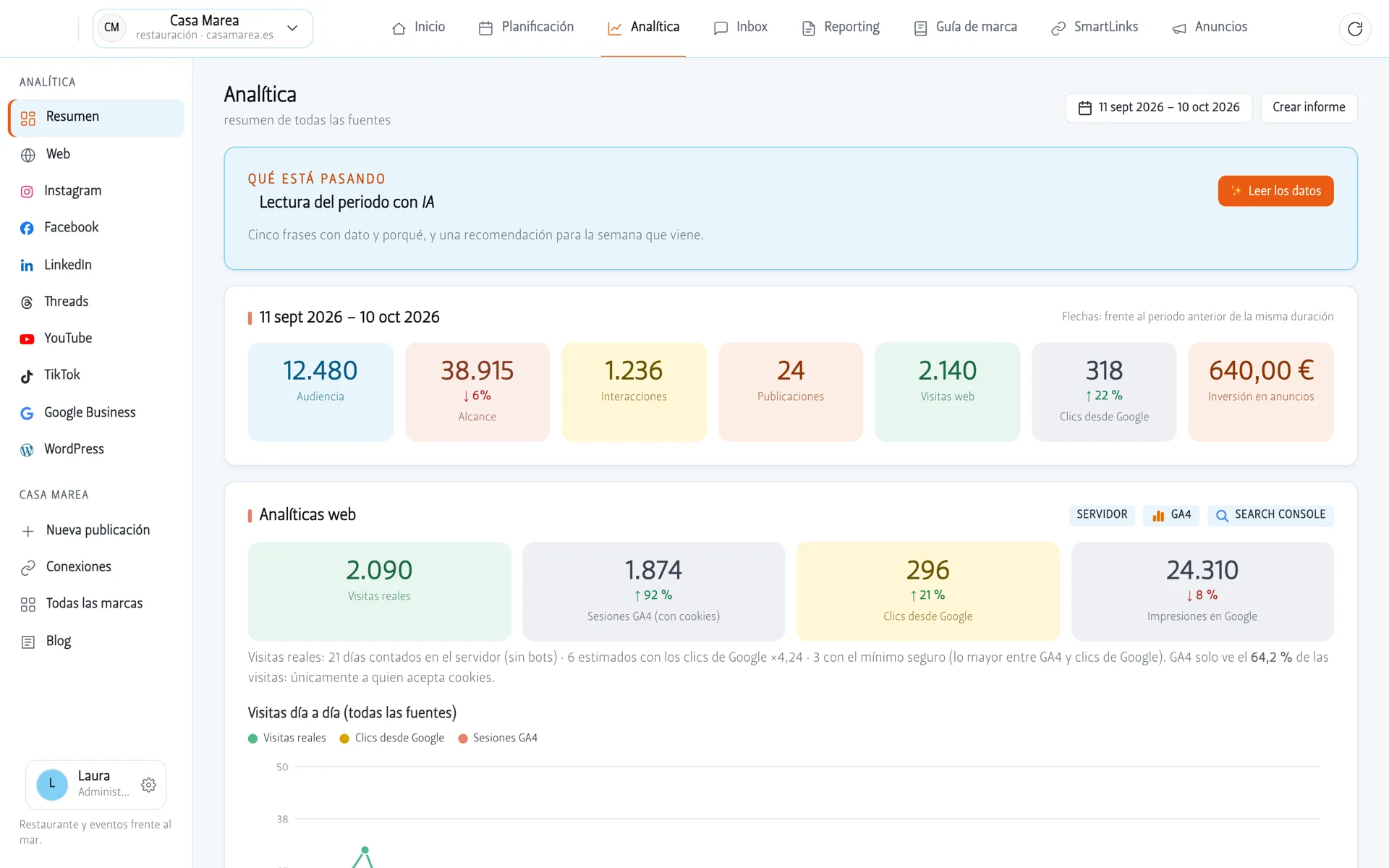 Analítica de la plataforma Hola Social con datos de ejemplo